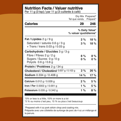 KFS Rx Meals - Keto Bake Pork Coating Mix nutrition facts